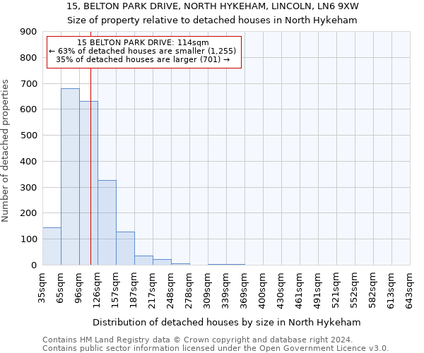 15, BELTON PARK DRIVE, NORTH HYKEHAM, LINCOLN, LN6 9XW: Size of property relative to detached houses in North Hykeham