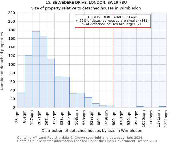 15, BELVEDERE DRIVE, LONDON, SW19 7BU: Size of property relative to detached houses in Wimbledon