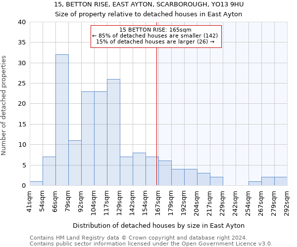 15, BETTON RISE, EAST AYTON, SCARBOROUGH, YO13 9HU: Size of property relative to detached houses in East Ayton