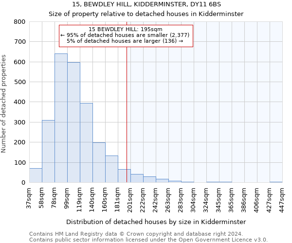 15, BEWDLEY HILL, KIDDERMINSTER, DY11 6BS: Size of property relative to detached houses in Kidderminster