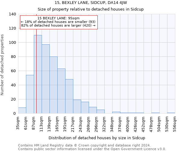 15, BEXLEY LANE, SIDCUP, DA14 4JW: Size of property relative to detached houses in Sidcup