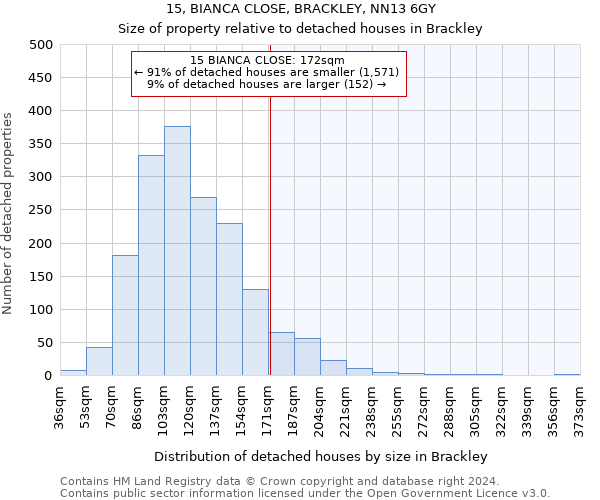 15, BIANCA CLOSE, BRACKLEY, NN13 6GY: Size of property relative to detached houses in Brackley