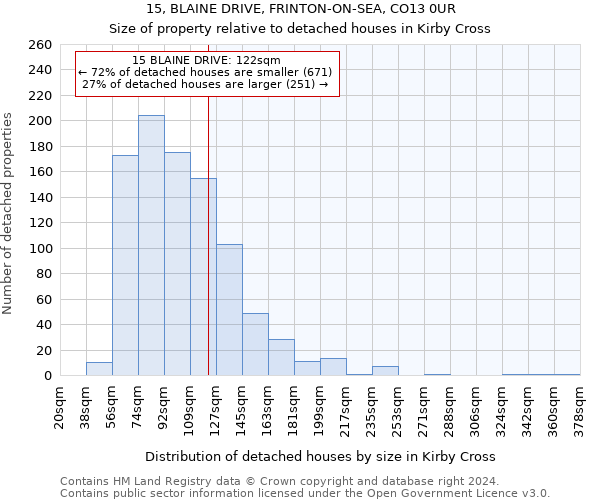 15, BLAINE DRIVE, FRINTON-ON-SEA, CO13 0UR: Size of property relative to detached houses in Kirby Cross