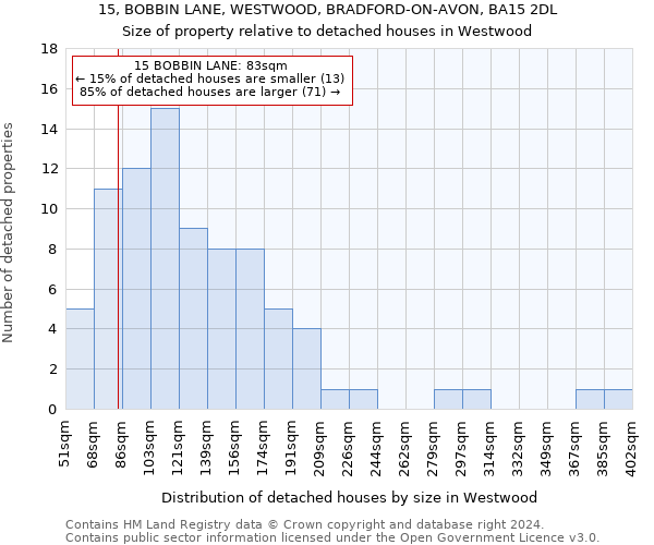 15, BOBBIN LANE, WESTWOOD, BRADFORD-ON-AVON, BA15 2DL: Size of property relative to detached houses in Westwood