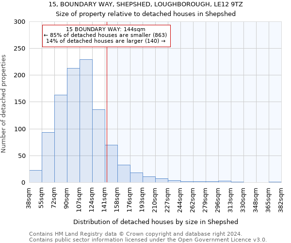15, BOUNDARY WAY, SHEPSHED, LOUGHBOROUGH, LE12 9TZ: Size of property relative to detached houses in Shepshed