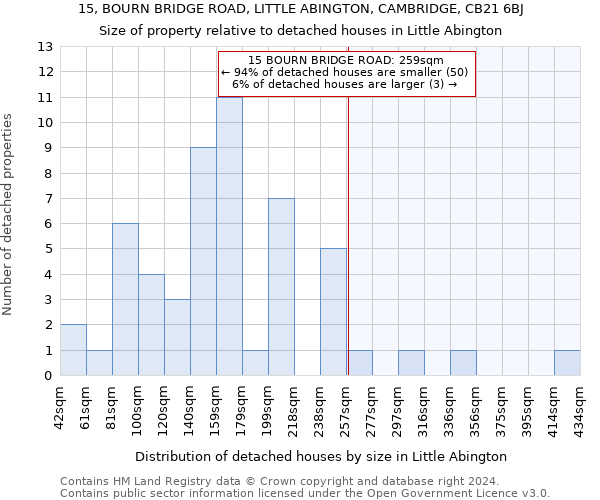 15, BOURN BRIDGE ROAD, LITTLE ABINGTON, CAMBRIDGE, CB21 6BJ: Size of property relative to detached houses in Little Abington