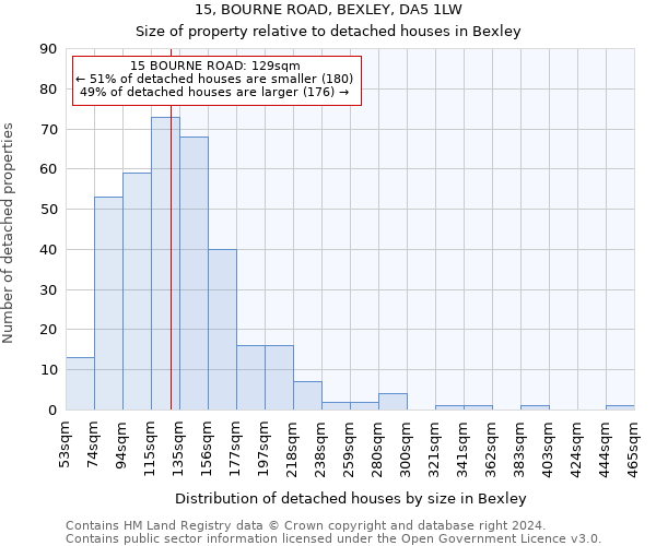 15, BOURNE ROAD, BEXLEY, DA5 1LW: Size of property relative to detached houses in Bexley