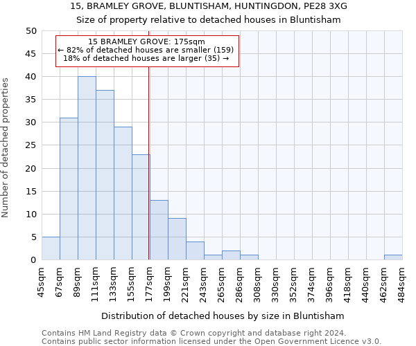 15, BRAMLEY GROVE, BLUNTISHAM, HUNTINGDON, PE28 3XG: Size of property relative to detached houses in Bluntisham