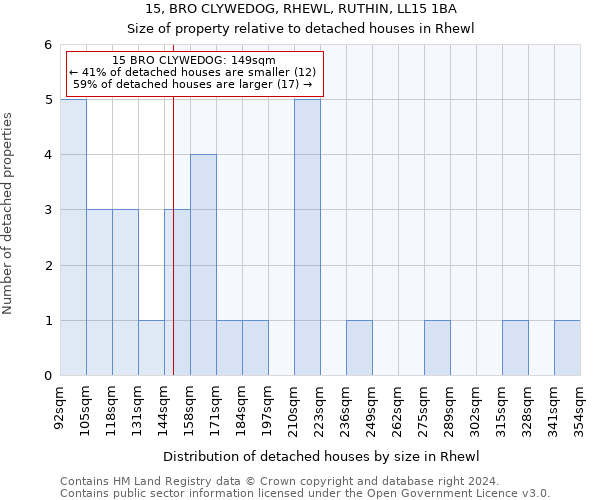 15, BRO CLYWEDOG, RHEWL, RUTHIN, LL15 1BA: Size of property relative to detached houses in Rhewl