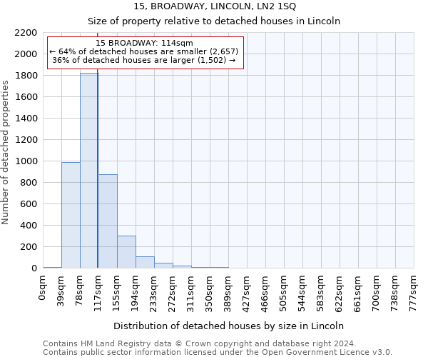 15, BROADWAY, LINCOLN, LN2 1SQ: Size of property relative to detached houses in Lincoln