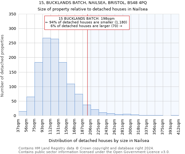 15, BUCKLANDS BATCH, NAILSEA, BRISTOL, BS48 4PQ: Size of property relative to detached houses in Nailsea
