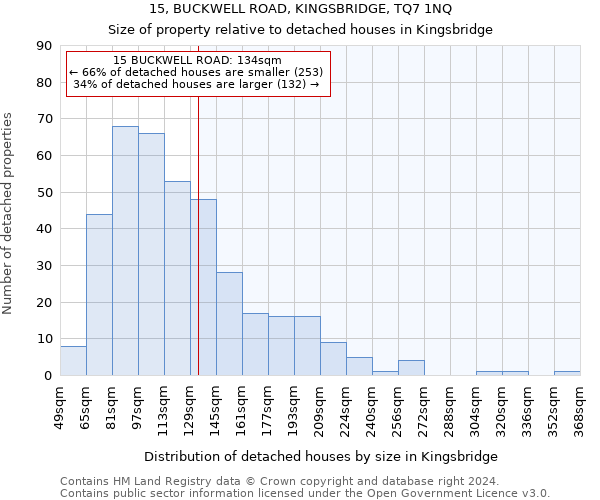 15, BUCKWELL ROAD, KINGSBRIDGE, TQ7 1NQ: Size of property relative to detached houses in Kingsbridge