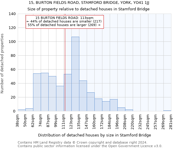 15, BURTON FIELDS ROAD, STAMFORD BRIDGE, YORK, YO41 1JJ: Size of property relative to detached houses in Stamford Bridge