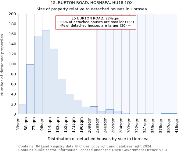 15, BURTON ROAD, HORNSEA, HU18 1QX: Size of property relative to detached houses in Hornsea