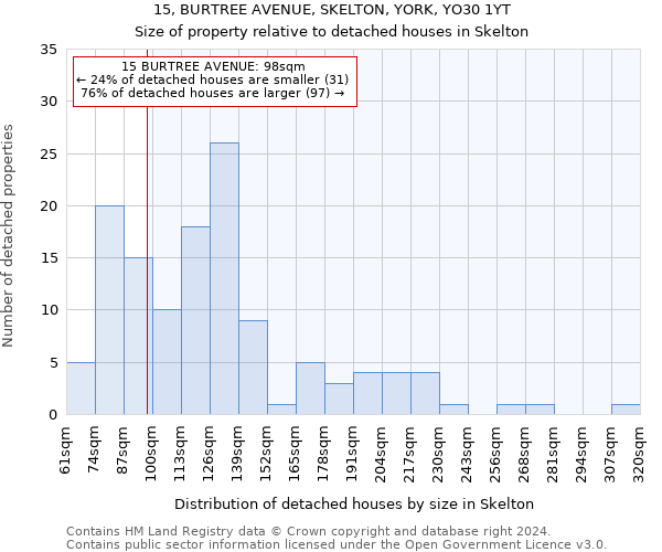 15, BURTREE AVENUE, SKELTON, YORK, YO30 1YT: Size of property relative to detached houses in Skelton