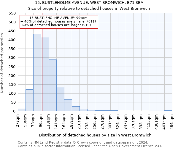 15, BUSTLEHOLME AVENUE, WEST BROMWICH, B71 3BA: Size of property relative to detached houses in West Bromwich