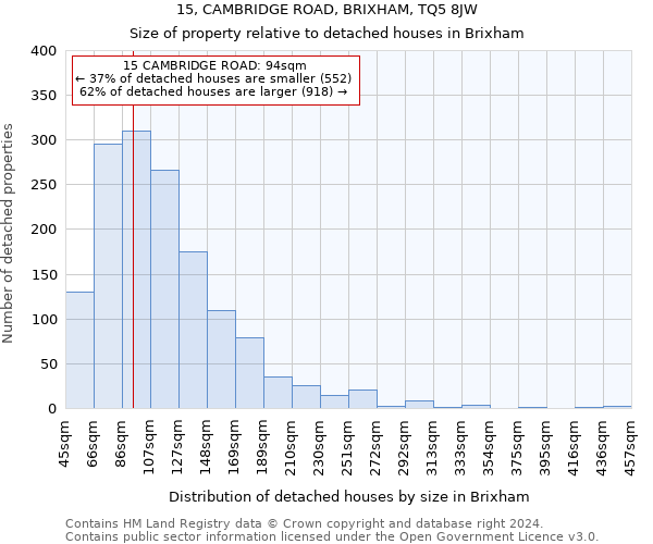15, CAMBRIDGE ROAD, BRIXHAM, TQ5 8JW: Size of property relative to detached houses in Brixham