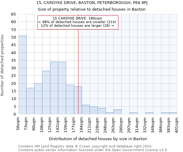 15, CARDYKE DRIVE, BASTON, PETERBOROUGH, PE6 9PJ: Size of property relative to detached houses in Baston