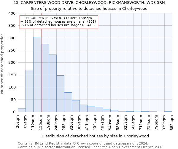 15, CARPENTERS WOOD DRIVE, CHORLEYWOOD, RICKMANSWORTH, WD3 5RN: Size of property relative to detached houses in Chorleywood