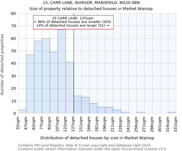 15, CARR LANE, WARSOP, MANSFIELD, NG20 0BN: Size of property relative to detached houses in Market Warsop