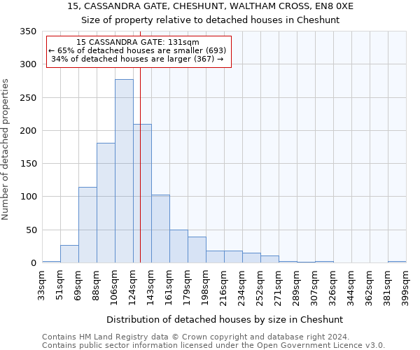 15, CASSANDRA GATE, CHESHUNT, WALTHAM CROSS, EN8 0XE: Size of property relative to detached houses in Cheshunt