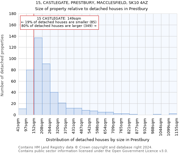 15, CASTLEGATE, PRESTBURY, MACCLESFIELD, SK10 4AZ: Size of property relative to detached houses in Prestbury