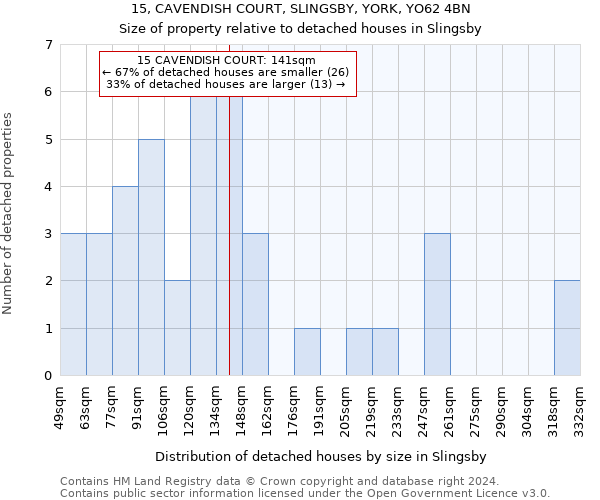 15, CAVENDISH COURT, SLINGSBY, YORK, YO62 4BN: Size of property relative to detached houses in Slingsby