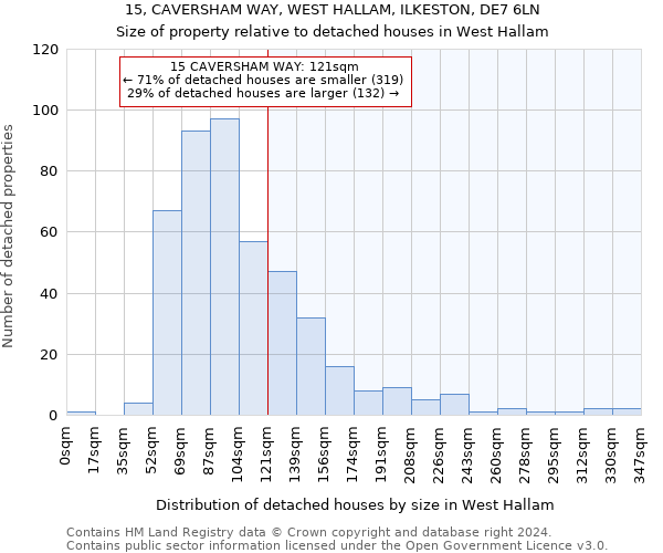 15, CAVERSHAM WAY, WEST HALLAM, ILKESTON, DE7 6LN: Size of property relative to detached houses in West Hallam