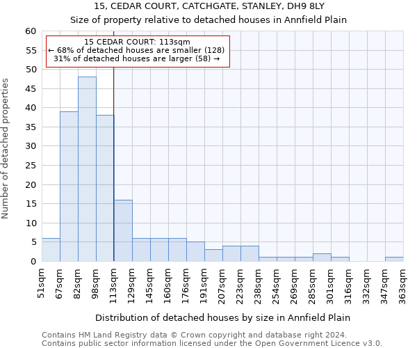 15, CEDAR COURT, CATCHGATE, STANLEY, DH9 8LY: Size of property relative to detached houses in Annfield Plain