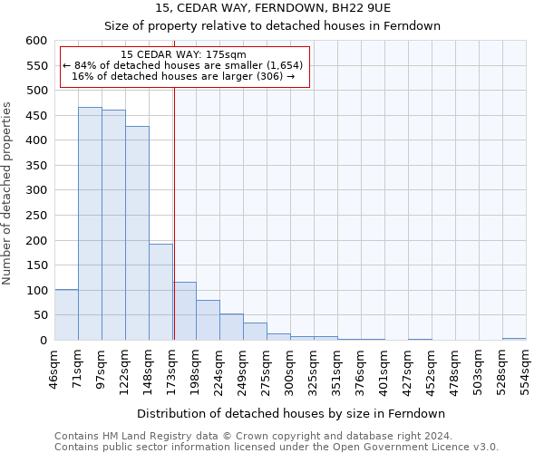 15, CEDAR WAY, FERNDOWN, BH22 9UE: Size of property relative to detached houses in Ferndown