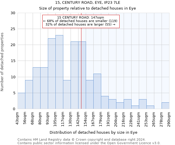 15, CENTURY ROAD, EYE, IP23 7LE: Size of property relative to detached houses in Eye