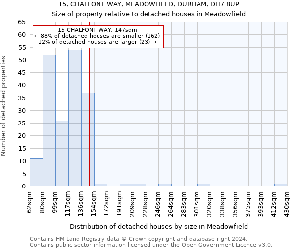 15, CHALFONT WAY, MEADOWFIELD, DURHAM, DH7 8UP: Size of property relative to detached houses in Meadowfield