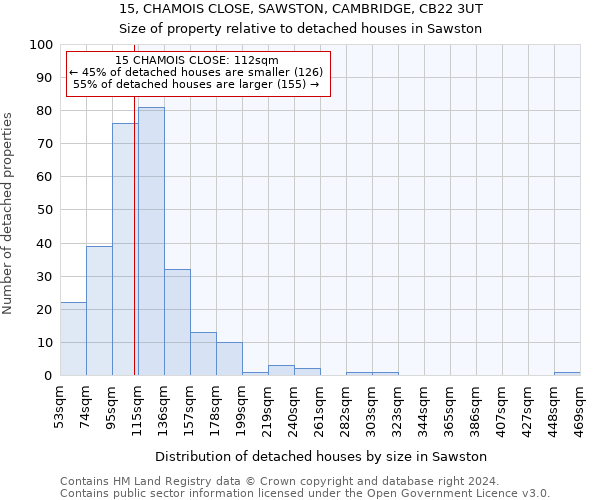 15, CHAMOIS CLOSE, SAWSTON, CAMBRIDGE, CB22 3UT: Size of property relative to detached houses in Sawston