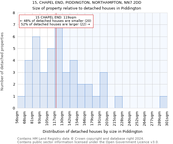 15, CHAPEL END, PIDDINGTON, NORTHAMPTON, NN7 2DD: Size of property relative to detached houses in Piddington