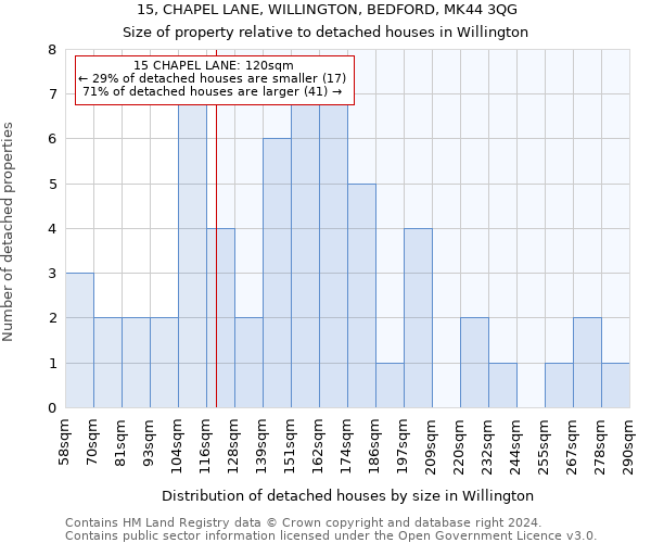 15, CHAPEL LANE, WILLINGTON, BEDFORD, MK44 3QG: Size of property relative to detached houses in Willington