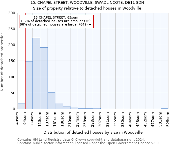 15, CHAPEL STREET, WOODVILLE, SWADLINCOTE, DE11 8DN: Size of property relative to detached houses in Woodville