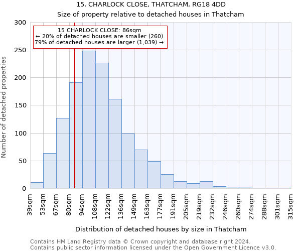 15, CHARLOCK CLOSE, THATCHAM, RG18 4DD: Size of property relative to detached houses in Thatcham
