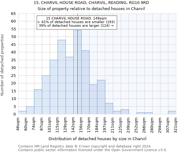 15, CHARVIL HOUSE ROAD, CHARVIL, READING, RG10 9RD: Size of property relative to detached houses in Charvil