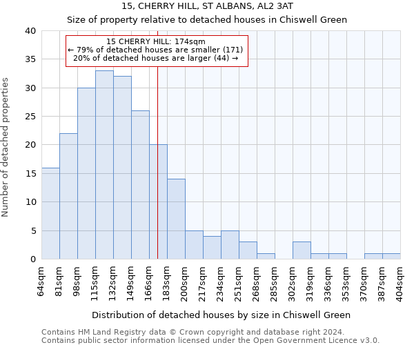 15, CHERRY HILL, ST ALBANS, AL2 3AT: Size of property relative to detached houses in Chiswell Green