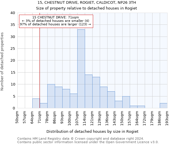 15, CHESTNUT DRIVE, ROGIET, CALDICOT, NP26 3TH: Size of property relative to detached houses in Rogiet