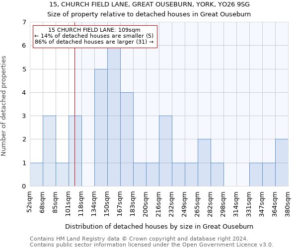 15, CHURCH FIELD LANE, GREAT OUSEBURN, YORK, YO26 9SG: Size of property relative to detached houses in Great Ouseburn
