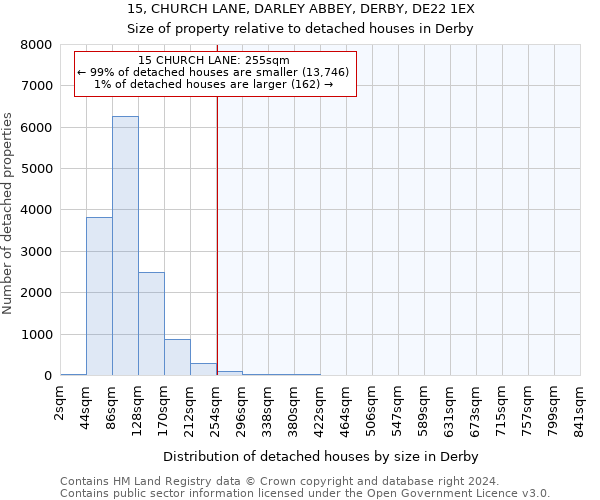 15, CHURCH LANE, DARLEY ABBEY, DERBY, DE22 1EX: Size of property relative to detached houses in Derby