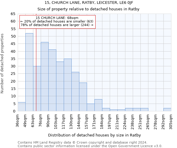 15, CHURCH LANE, RATBY, LEICESTER, LE6 0JF: Size of property relative to detached houses in Ratby