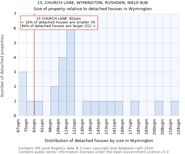 15, CHURCH LANE, WYMINGTON, RUSHDEN, NN10 9LW: Size of property relative to detached houses in Wymington