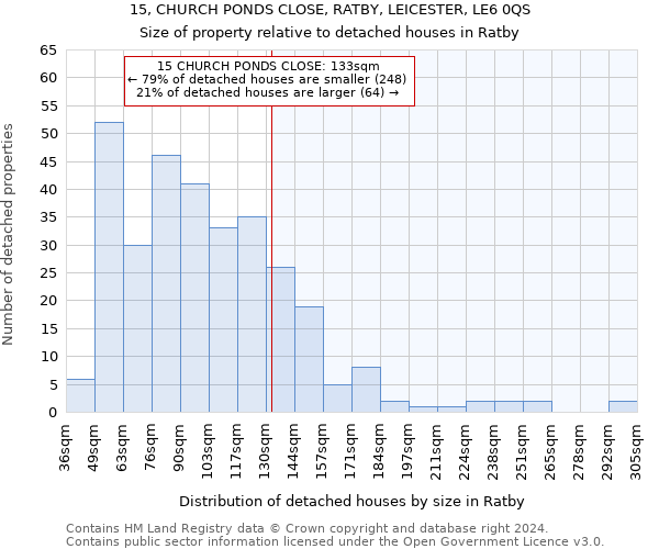 15, CHURCH PONDS CLOSE, RATBY, LEICESTER, LE6 0QS: Size of property relative to detached houses in Ratby