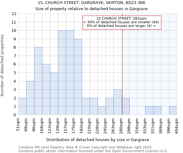 15, CHURCH STREET, GARGRAVE, SKIPTON, BD23 3NE: Size of property relative to detached houses in Gargrave