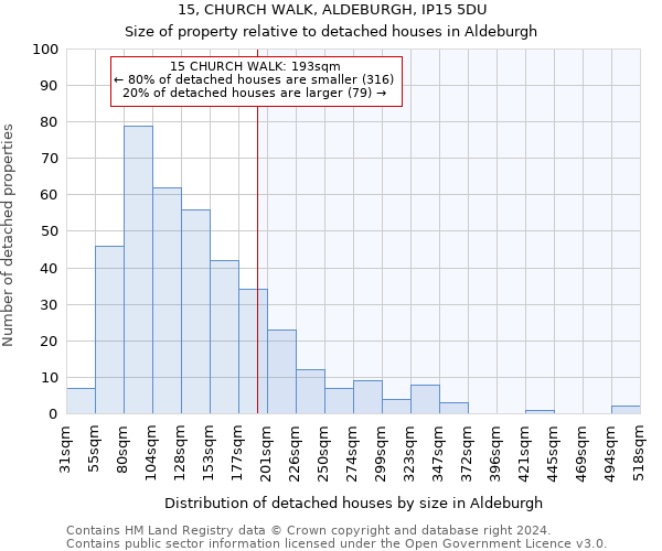 15, CHURCH WALK, ALDEBURGH, IP15 5DU: Size of property relative to detached houses in Aldeburgh