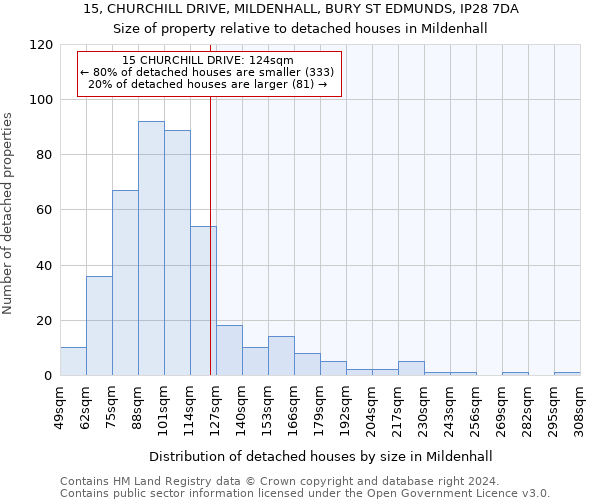 15, CHURCHILL DRIVE, MILDENHALL, BURY ST EDMUNDS, IP28 7DA: Size of property relative to detached houses in Mildenhall