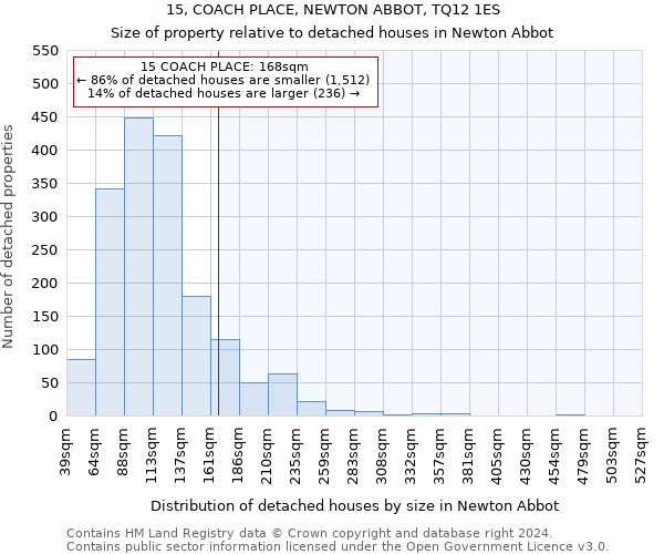 15, COACH PLACE, NEWTON ABBOT, TQ12 1ES: Size of property relative to detached houses in Newton Abbot