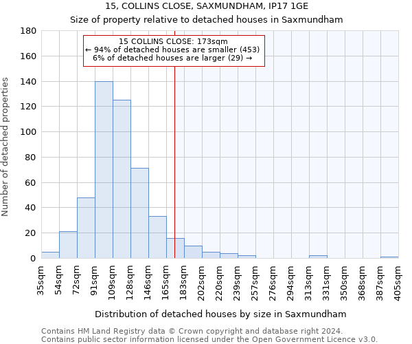 15, COLLINS CLOSE, SAXMUNDHAM, IP17 1GE: Size of property relative to detached houses in Saxmundham